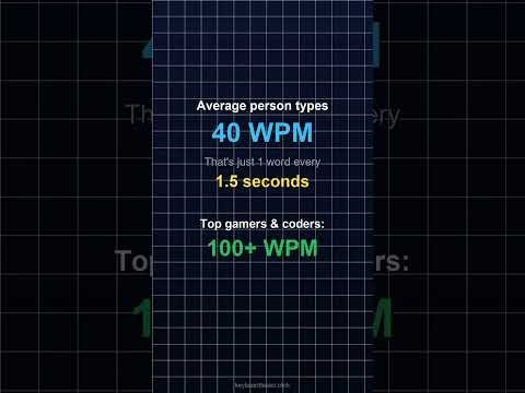Typing Speed Test — How Fast Can You Type?