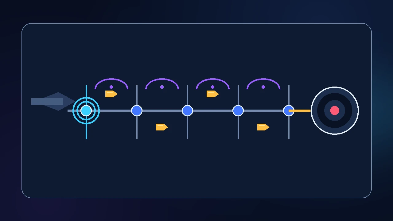 Text-free timeline showing the first bullet at the start and later bullets separated by equal shot intervals