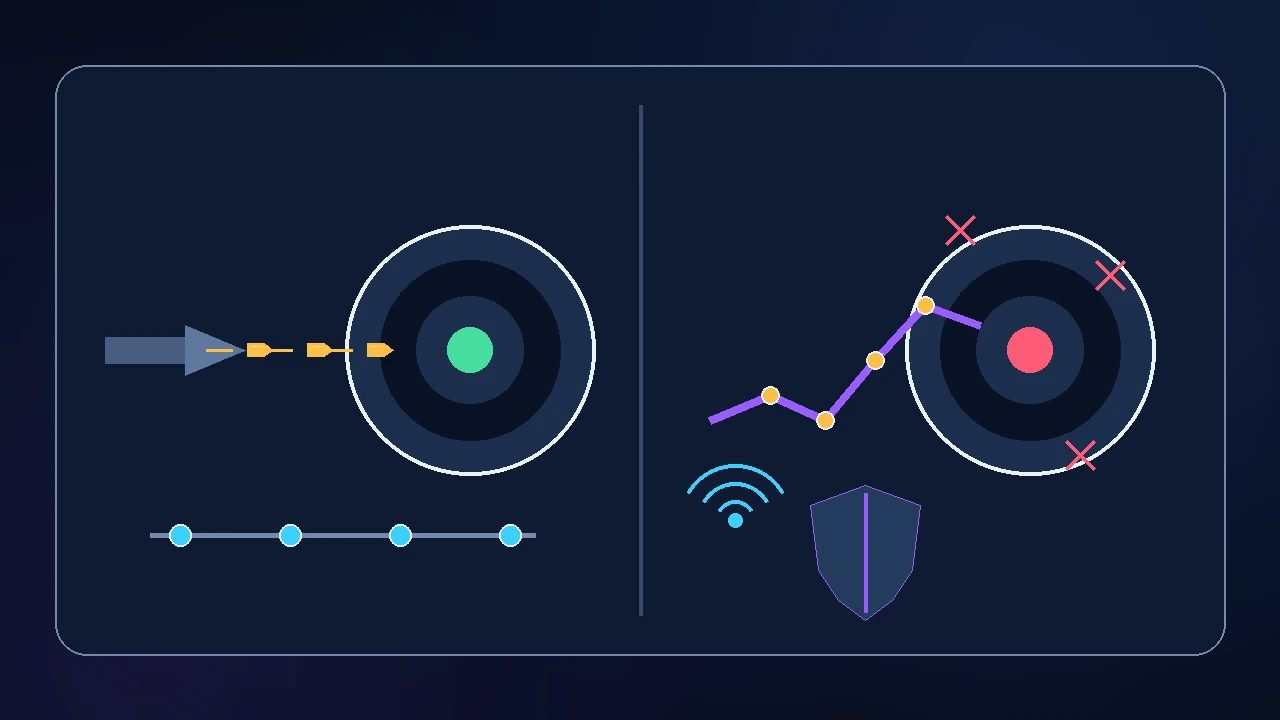 Text-free split scene contrasting an ideal firing sequence with aim, movement, distance, and network interference